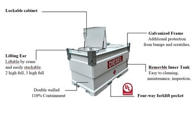 Portable Tank Container Diesel Gasoline Fuel Double Wall Fuel Cube Tank With UL142 Certificate